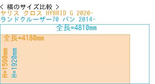 #ヤリス クロス HYBRID G 2020- + ランドクルーザー70 バン 2014-